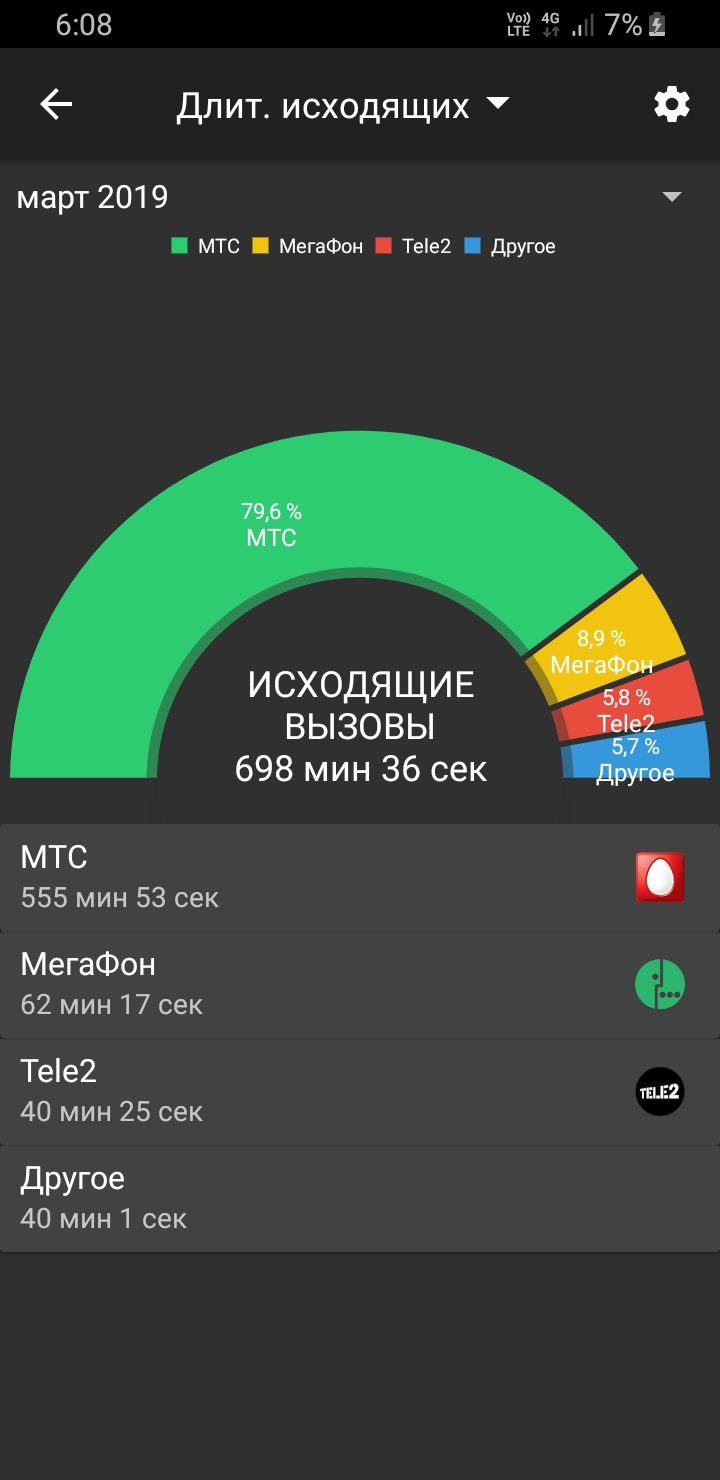 Screenshot_20190401-060845_Mobile operators.jpg
